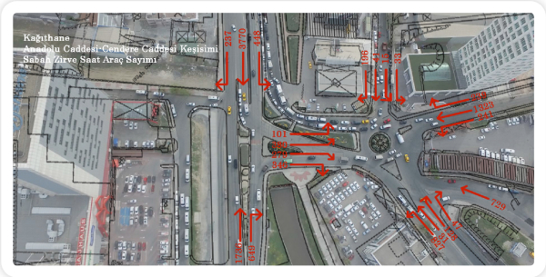 İSBAK-TRAFİK MÜHENDİSLİĞİ-02