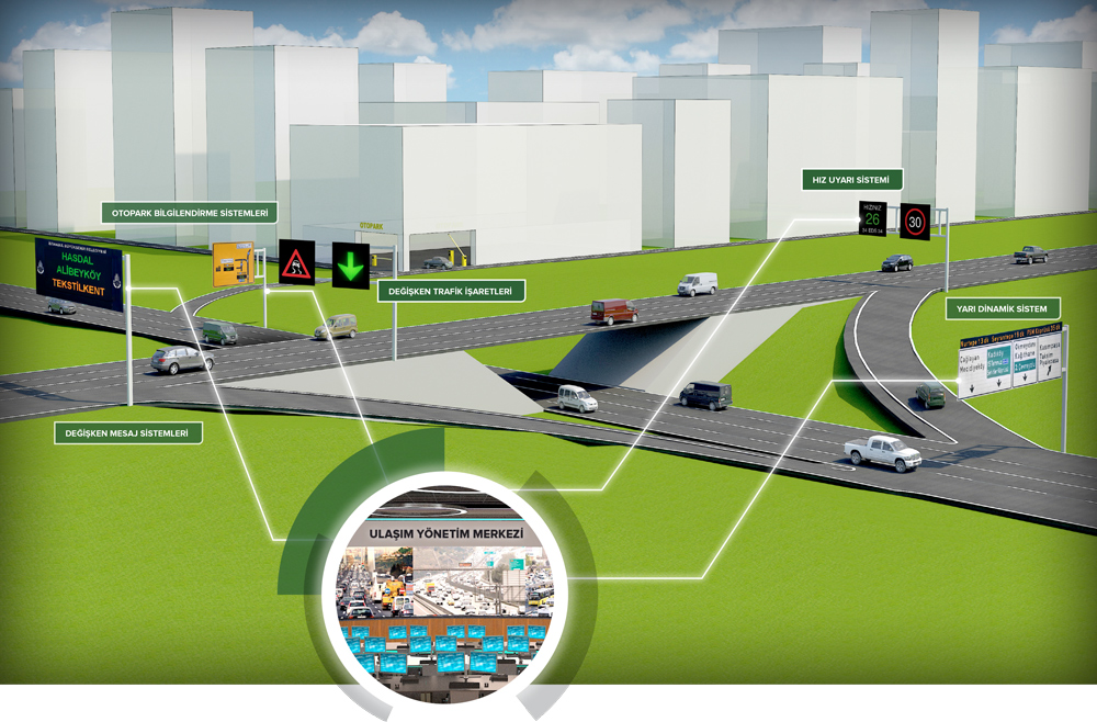 İSBAK-TRAFİK-BİLGİLENDİRME-SİSTEMLERİ-01c